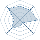 Potentiel de dYeu � l'Ar�ne #15