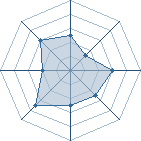 Potentiel de Sasuke � l'Ar�ne #15