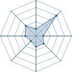 Potentiel de hokage40 � l'Ar�ne #15