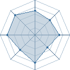 Potentiel de jeje53 � l'Ar�ne #15