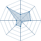 Potentiel de toma53 � l'Ar�ne #15