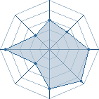 Potentiel de Kourikawa � l'Ar�ne #15