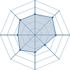 Potentiel de renard7qeu � l'Ar�ne #15