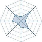 Potentiel de kinggg � l'Ar�ne #15