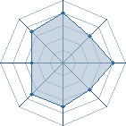 Potentiel de Nono � l'Ar�ne #15