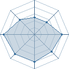 Potentiel de frifrite � l'Ar�ne #15