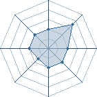 Potentiel de rino-kun � l'Ar�ne #15