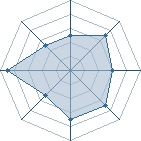 Potentiel de sasukedu 76 � l'Ar�ne #15