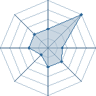 Potentiel de floodon � l'Ar�ne #15