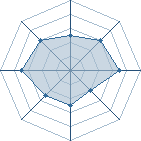 Potentiel de itachi MS � l'Ar�ne #15