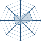 Potentiel de =_= � l'Ar�ne #15