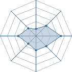 Potentiel de Nimroud � l'Ar�ne #15