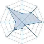 Potentiel de shirayuki � l'Ar�ne #15