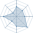 Potentiel de Dingo79 � l'Ar�ne #15