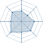 Potentiel de Onikyoudai � l'Ar�ne #15