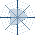 Potentiel de thekstorshino � l'Ar�ne #15