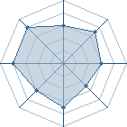 Potentiel de blacksai � l'Ar�ne #15