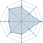 Potentiel de azn-osmium � l'Ar�ne #15