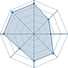 Potentiel de Truffe-man � l'Ar�ne #15