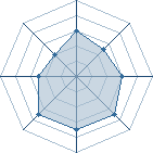 Potentiel de H. l'Avatar � l'Ar�ne #15