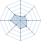 Potentiel de Dolohov � l'Ar�ne #15