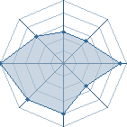 Potentiel de red-obito � l'Ar�ne #15