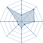 Potentiel de Igloote � l'Ar�ne #15