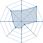 Potentiel de djiffi � l'Ar�ne #15