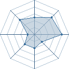 Potentiel de shikamaru6689 � l'Ar�ne #15