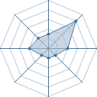 Potentiel de shadow9 � l'Ar�ne #15