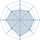 Potentiel de bastina � l'Ar�ne #15