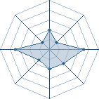 Potentiel de ultimanaruto � l'Ar�ne #15