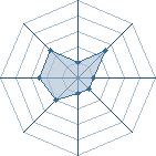 Potentiel de furblosushiwa � l'Ar�ne #15