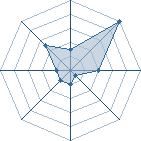 Potentiel de Fennec � l'Ar�ne #15