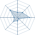 Potentiel de itamaru � l'Ar�ne #15