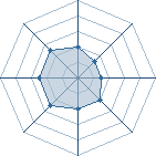 Potentiel de Raijin-sama � l'Ar�ne #15