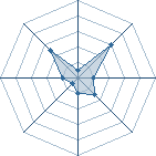 Potentiel de n.s.2. � l'Ar�ne #15