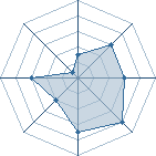 Potentiel de Reivax � l'Ar�ne #15