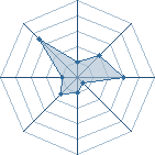 Potentiel de aryruo � l'Ar�ne #15