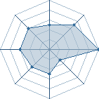 Potentiel de fafa.91 � l'Ar�ne #15