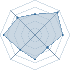 Potentiel de genesys � l'Ar�ne #15