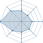 Potentiel de Gulz � l'Ar�ne #15