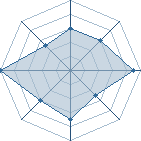 Potentiel de F.O.R.Z.A � l'Ar�ne #15