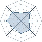 Potentiel de Tyu_Boss � l'Ar�ne #15