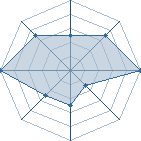 Potentiel de M.L'akatsuki � l'Ar�ne #15