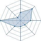 Potentiel de Andr returns � l'Ar�ne #15