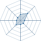 Potentiel de AyoShi � l'Ar�ne #15