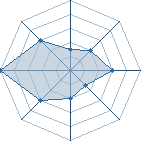 Potentiel de yondaimep � l'Ar�ne #15