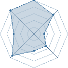 Potentiel de Punkosama � l'Ar�ne #15