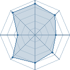 Potentiel de kakashi78 � l'Ar�ne #15